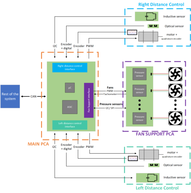 M.Sc. Thesis Block Diagram